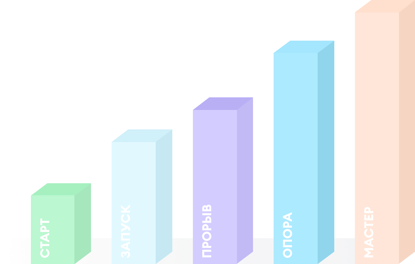 statistic